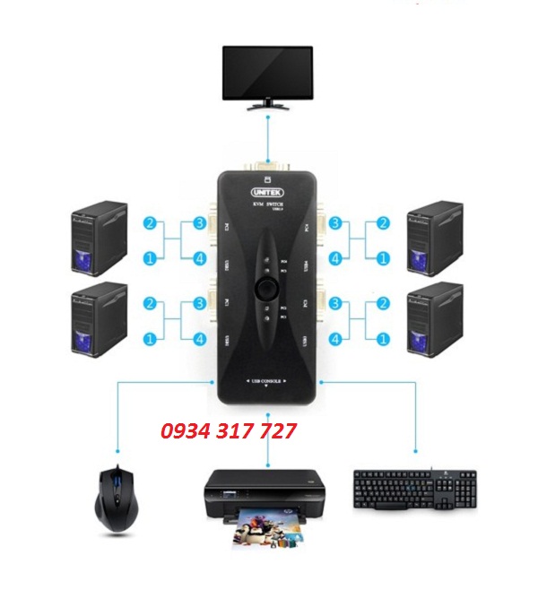 Bộ chuyển đổi KVM VGA USB 4 vào 1 ra Unitek U-8710 chính hãng