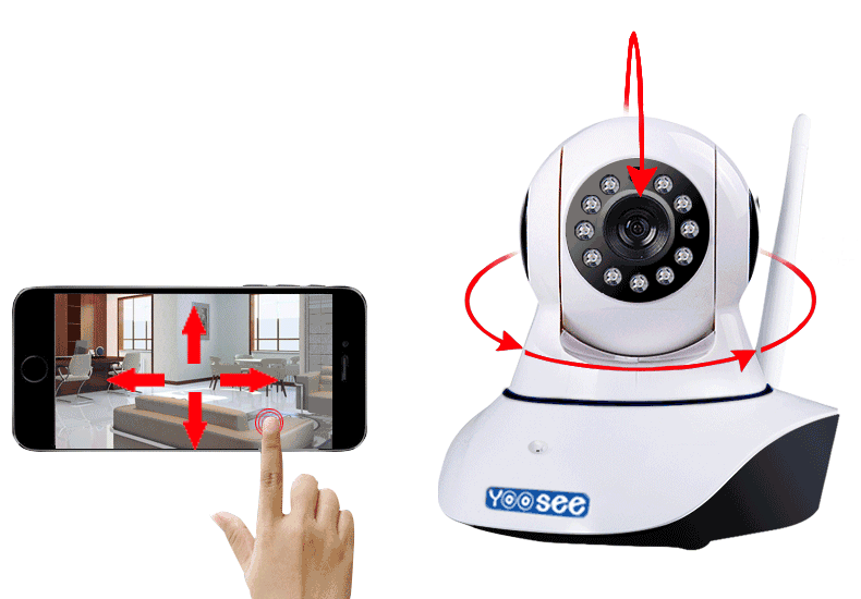 Camera-yose