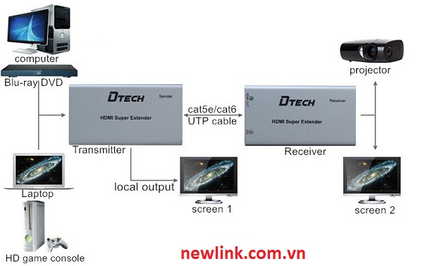 Bộ khuếch đại tín hiệu HDMI 60m Dtech DT-7009A