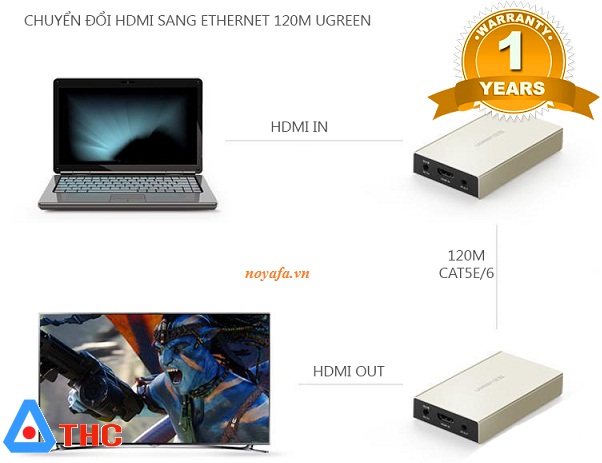 Bộ kéo dài 120M qua cáp mạng Lan Ugreen 40284