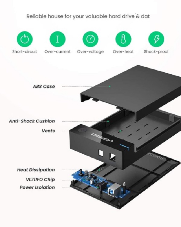 Hộp đựng ổ cứng 3,5 inch Sata/ USB 3.0 hỗ trợ 16TB chính hãng Ugreen 50423 cao cấp