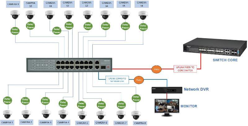 Switch 16 cổng PoE APTEK SF1163P