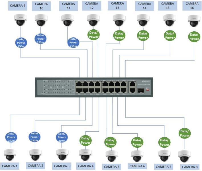 Switch 16 cổng PoE APTEK SF1163P