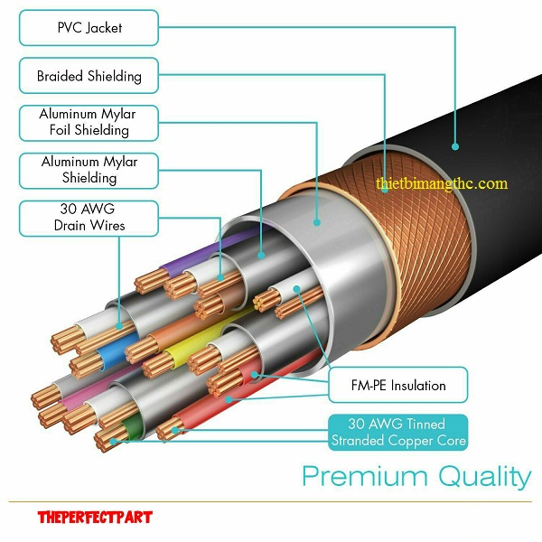 Cáp chuyển DP sang HDMI 