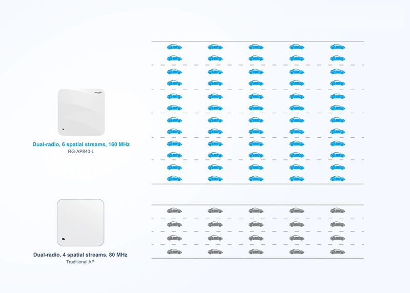 Bộ phát wifi Ruijie RG-AP840-L