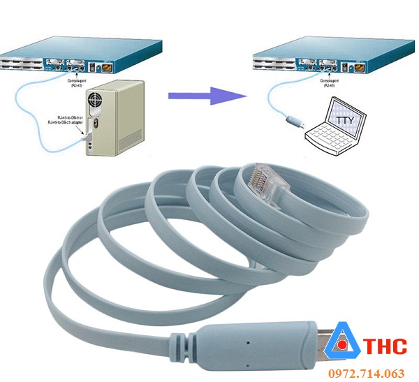 Cáp console USB sang RJ45