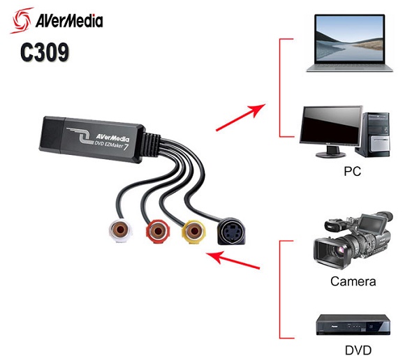 Bộ ghi hình USB ra SVIDEO/ AV Avermedia C039