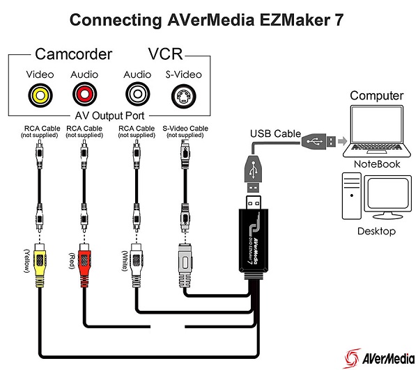 Bộ ghi hình USB ra SVIDEO/ AV Avermedia C039