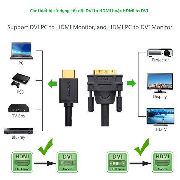 Chất liệu cáp tín hiệu DVI chất lượng tốt