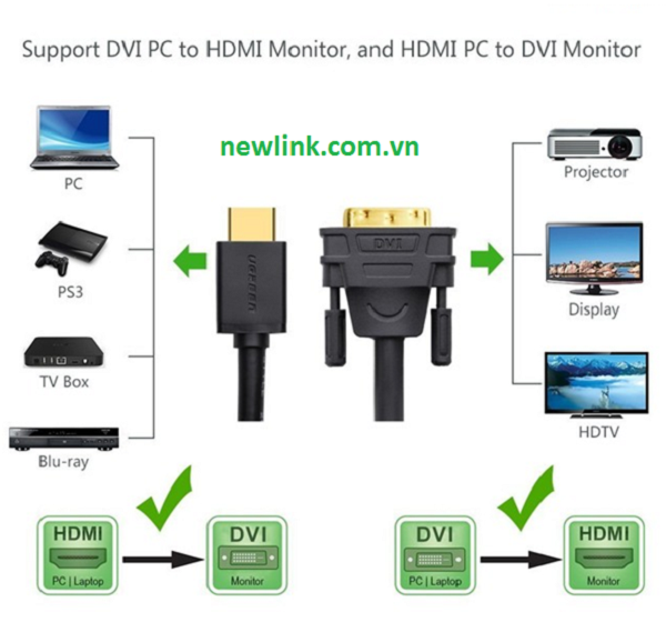 Dây cáp chuyển đổi HDMI to DVI Ugreen 15m (24+1) chính hãng