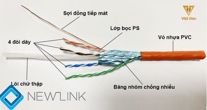 Cáp mạng FTP CAT6A Việt Hàn