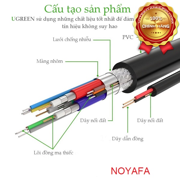 Cáp VGA 15M Ugreen Cao cấp