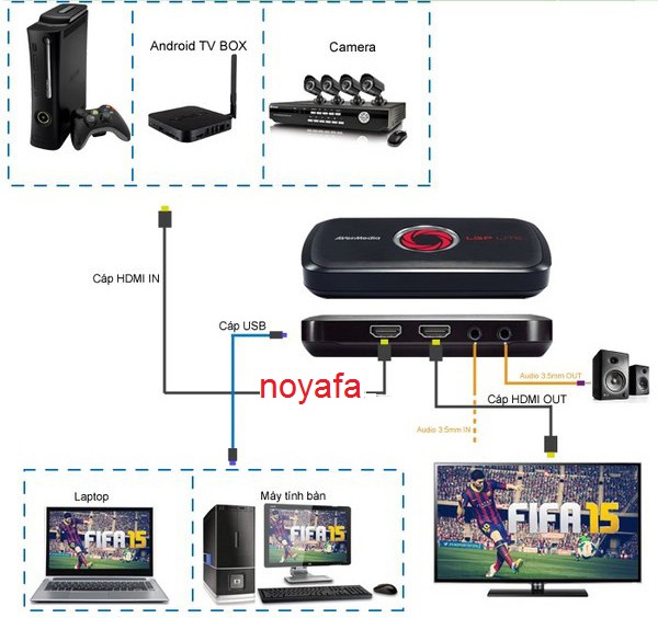 Hộp ghi hình HDMI AVERMEDIA GL310