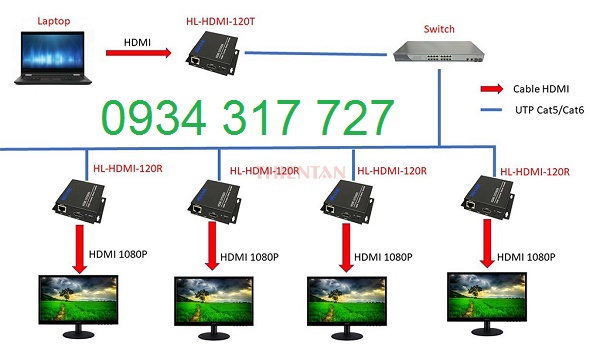bộ kéo dài HDMI sang Lan 120m cao cấp Holink HL-HDMI-120TR