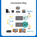 Bộ kéo dài HDMI 60M Unitek V100A