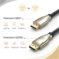 Cáp DisplayPort chuẩn 1.4 đầu mạ vàng Ugreen 80724 dài 5M DP 1.4 8K 60Hz 4K 144H