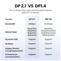 Cáp Displayport to Displayport 2.1 dài 1M 16K@60Hz 8K@120Hz 4K@240Hz HDR Ugreen 