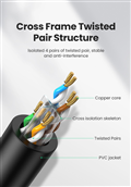 Cáp mạng đúc sẵn CAT6 UTP 26AWG tròn dài 2m Ugreen 20160 cao cấp