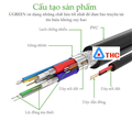 Cáp VGA 5M cao cấp chính hãng Ugreen 11632