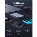 Pin sạc dự phòng PD 100W Nexode 20000mAh sạc nhanh 3 cổng PD 3.0 Ugreen 25188 ca