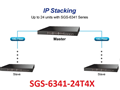 SGS-6341-24T4X, PLANET Layer 3 24-Port 10/100/1000T + 4-Port 10G SFP+ Stackable 