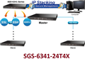 SGS-6341-24T4X, PLANET Layer 3 24-Port 10/100/1000T + 4-Port 10G SFP+ Stackable 