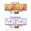 Ugreen Hub HDMI kép 7 in 1 Type C sang HDMI 5Gbps PD100W 4K @ 30hz Màn hình đơn 