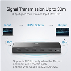 Bộ chia HDMI 2.0 1 ra 4 Ugreen 50708 hỗ trợ 4K2K@60Hz