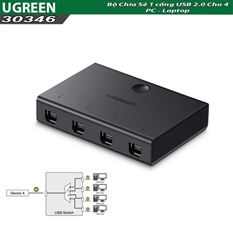 Bộ Chia Sẻ USB 2.0 Cho 4 Máy Tính Ugreen 30346 cao cấp