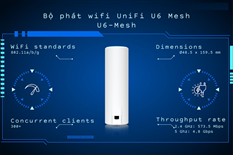 Bộ phát wifi UniFi U6 Mesh (U6-Mesh) hàng cao cấp