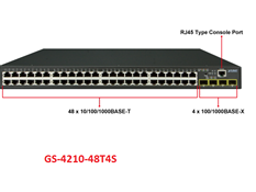Planet GS-4210-48T4S, Switch 48-Port 10/100/1000Base-T  + 4-Port 100/1000MBPS SFP L2/L4 /SNMP